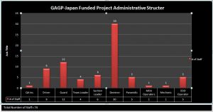 GAGP Project Administrative Structure